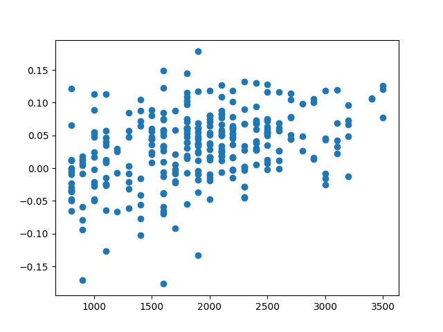 Correlation code contest