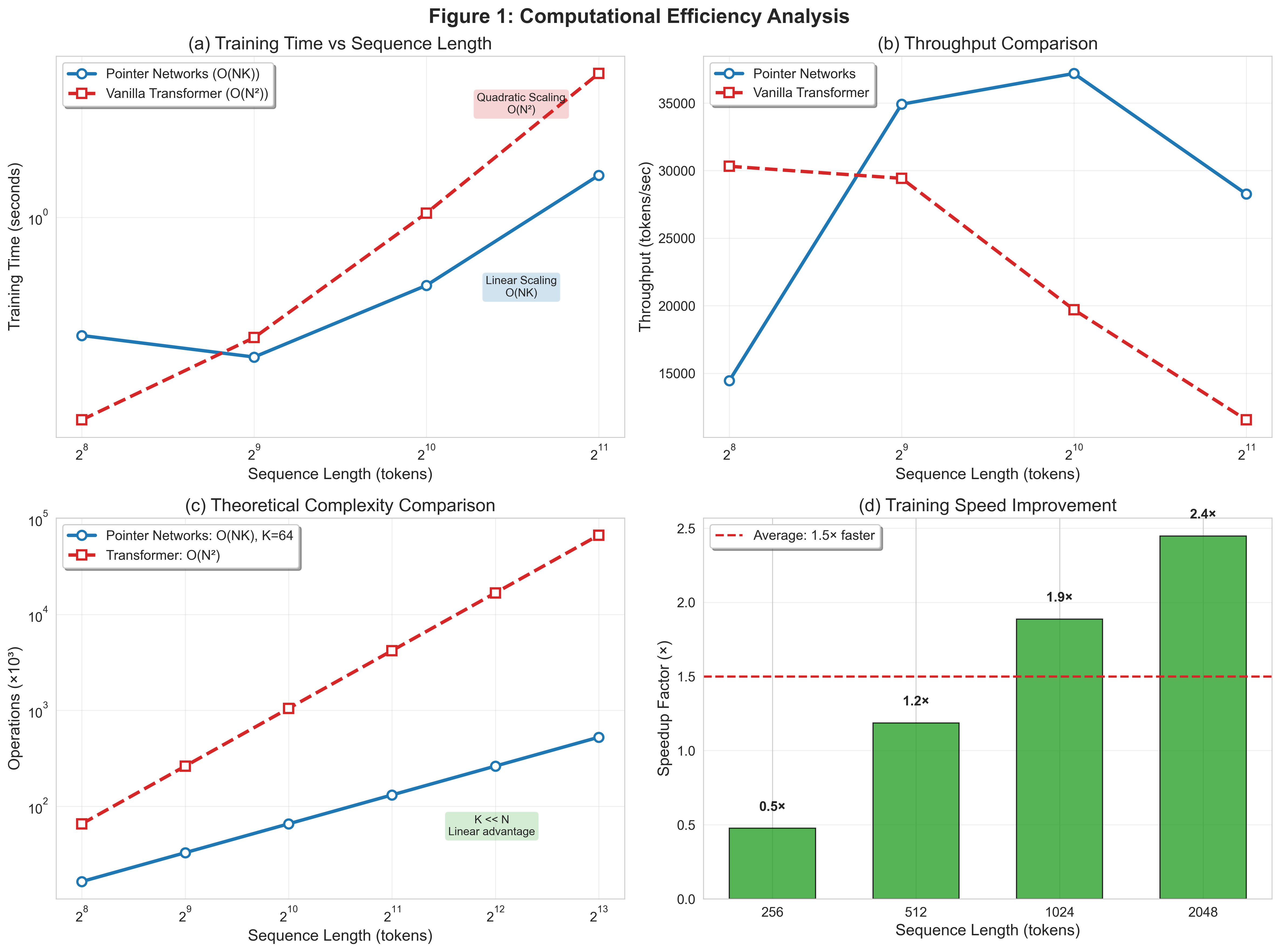 Efficiency Comparison