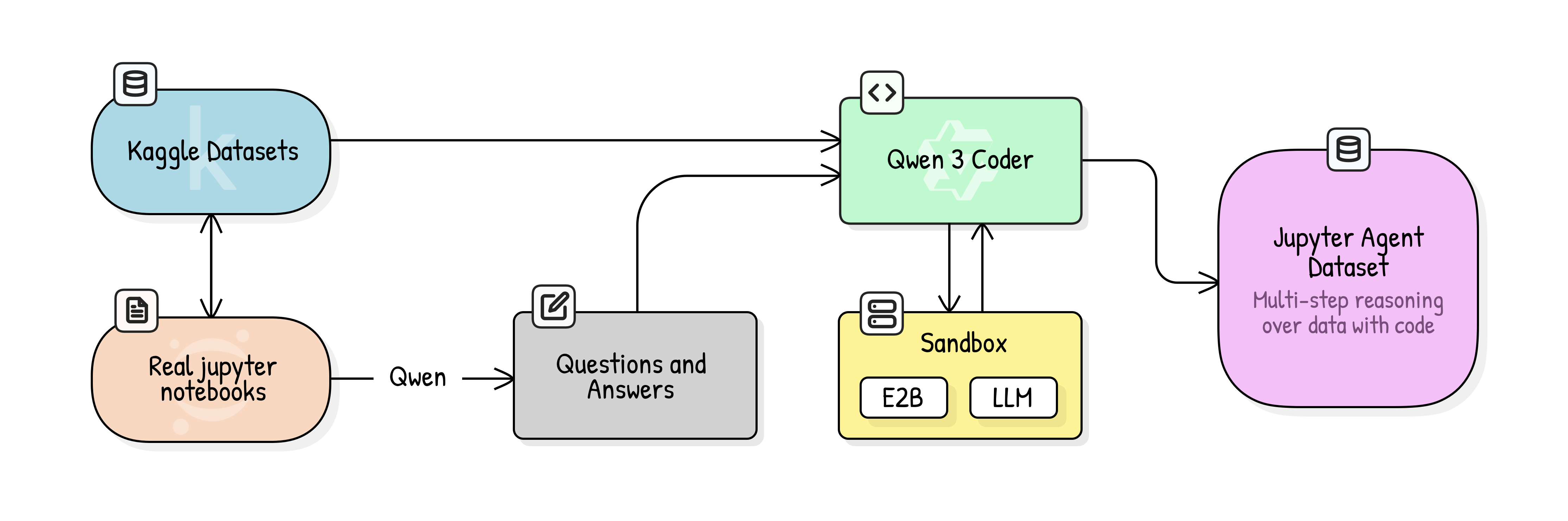 Jupyter Agent Dataset Pipeline