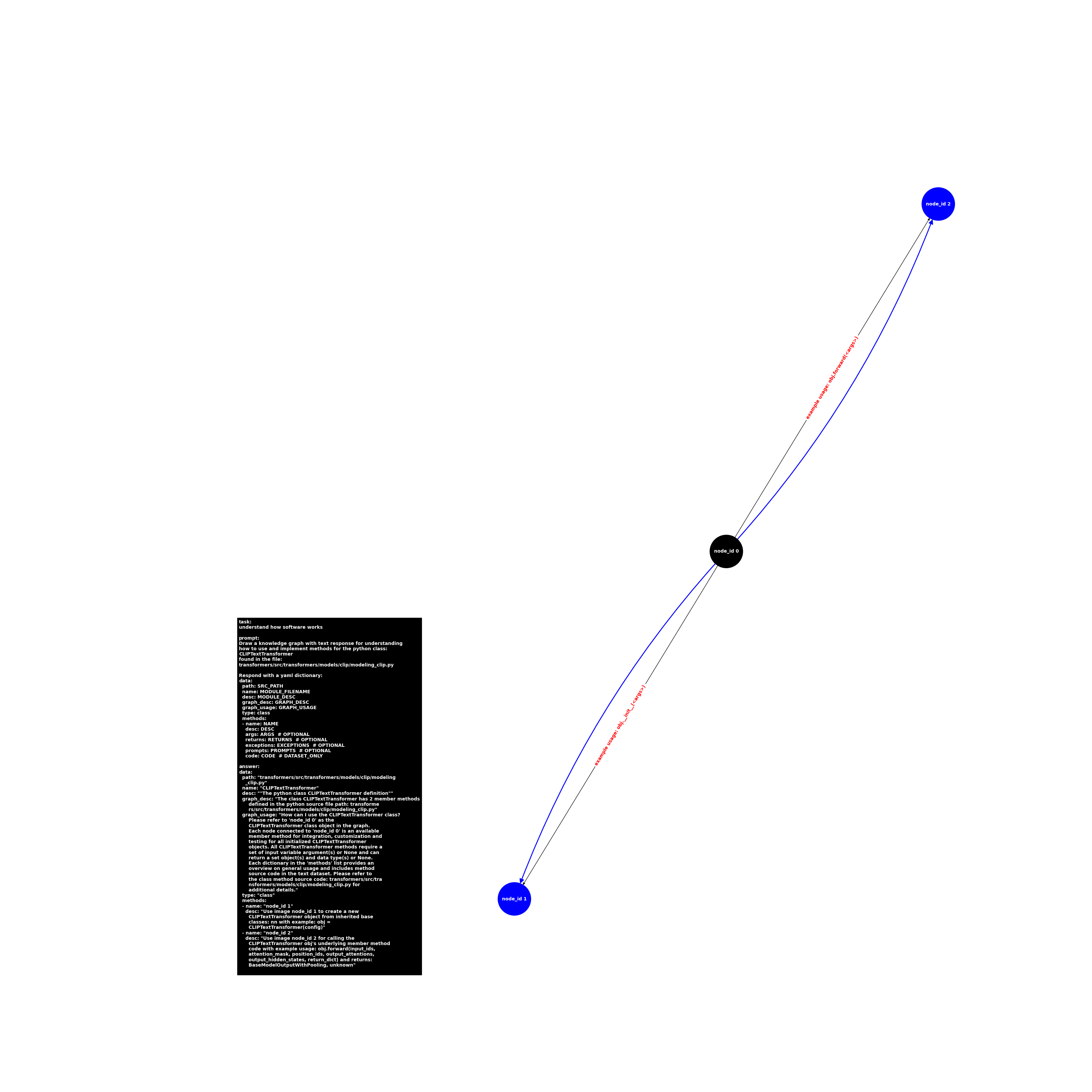 image.class.modeling_clip.CLIPTextTransformer.png