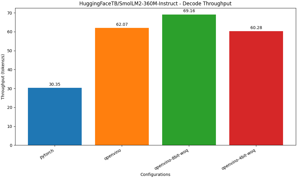 decode_throughput_barplot.png