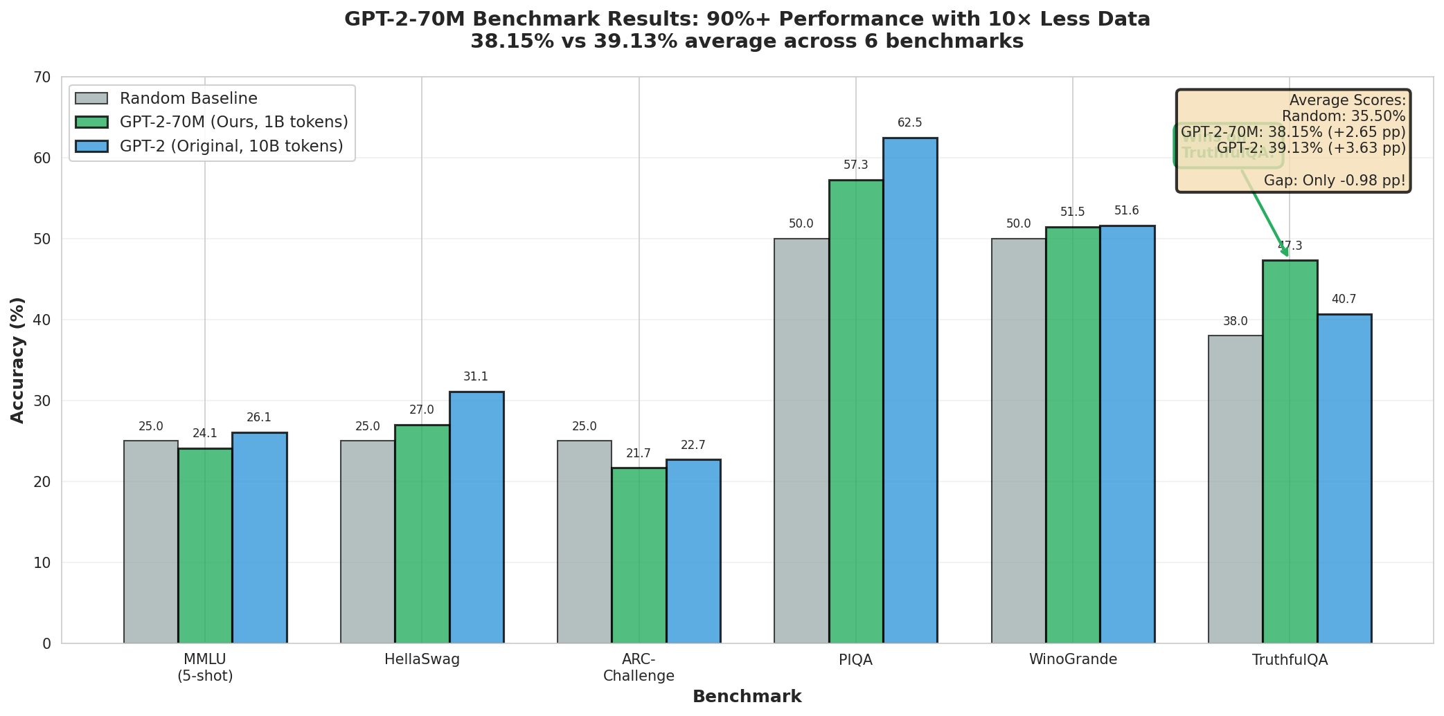 benchmark_comparison