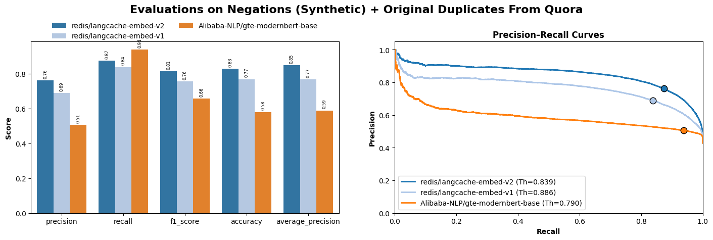 negation