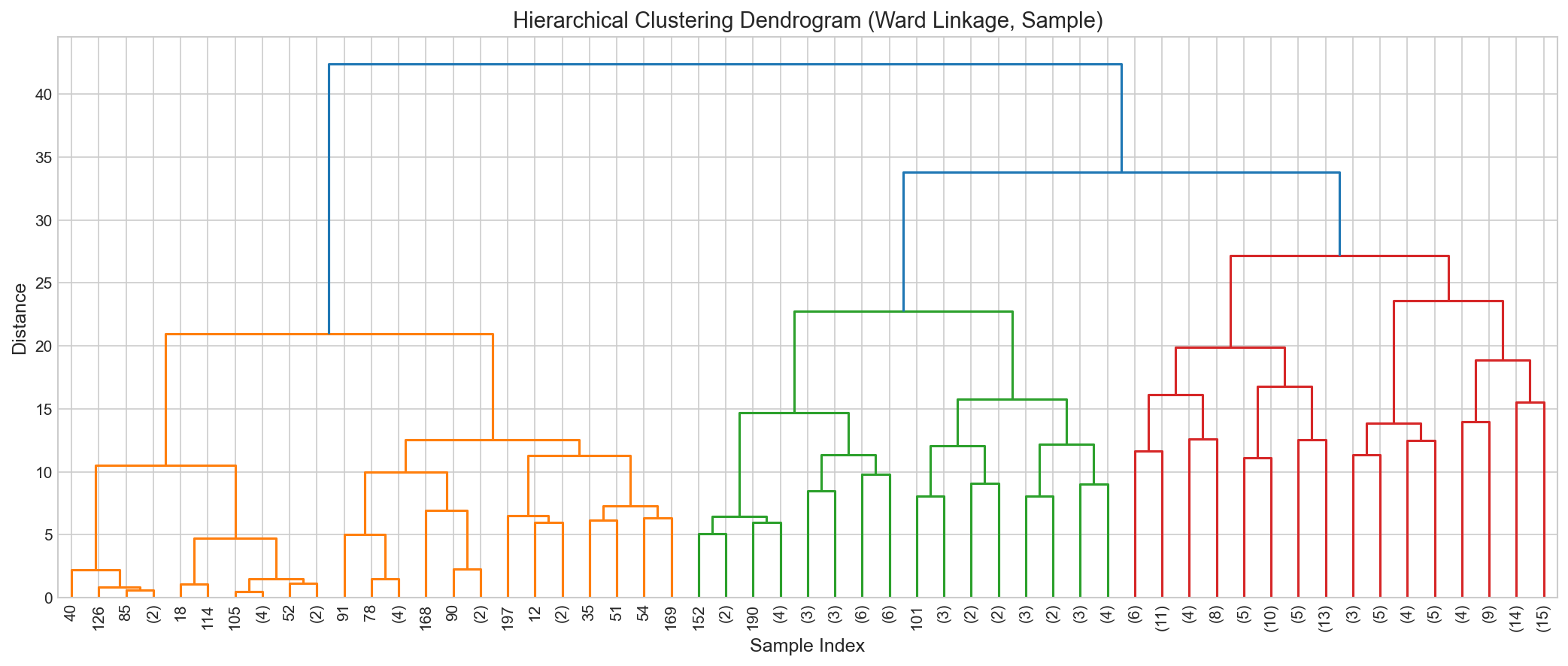 dendrogram.png