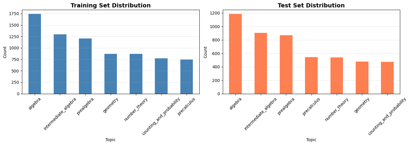 Dataset Distribution