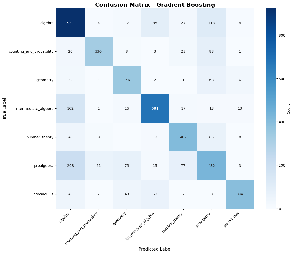 Confusion Matrix