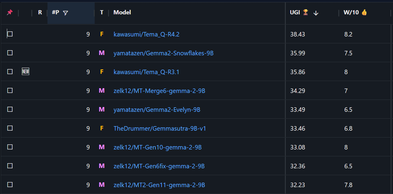 Tema_Q-R3.1-score.png