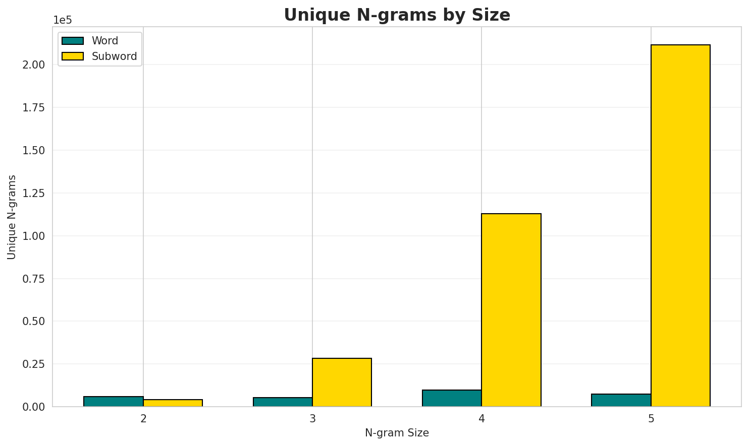 ngram_unique.png