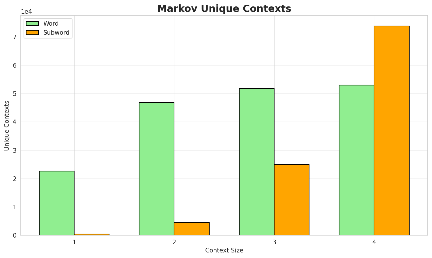 markov_contexts.png
