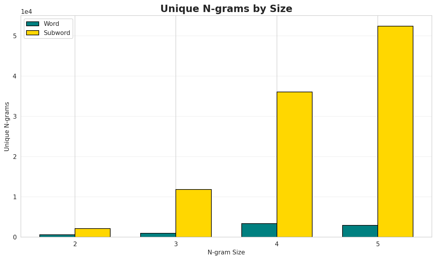 ngram_unique.png