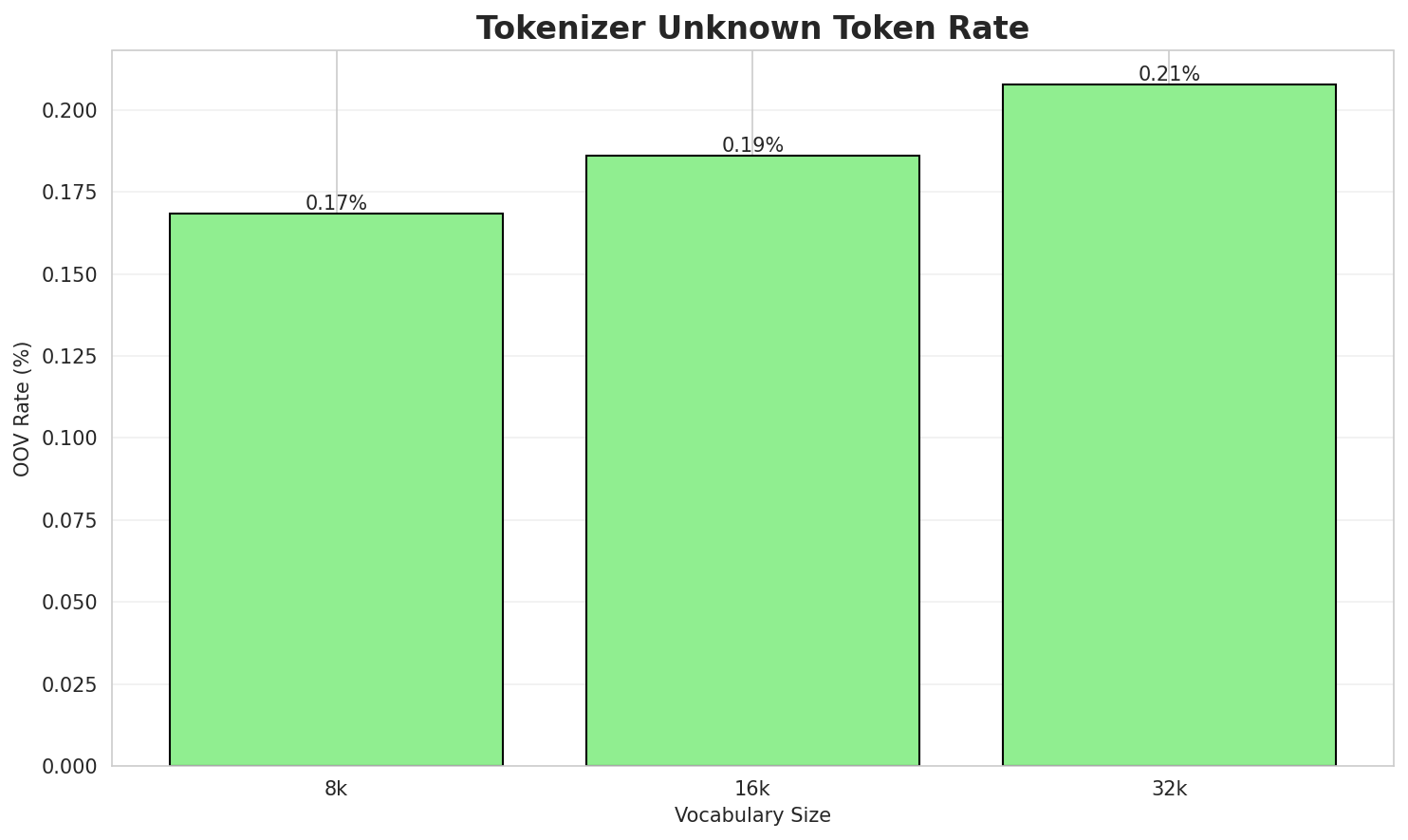 tokenizer_oov.png