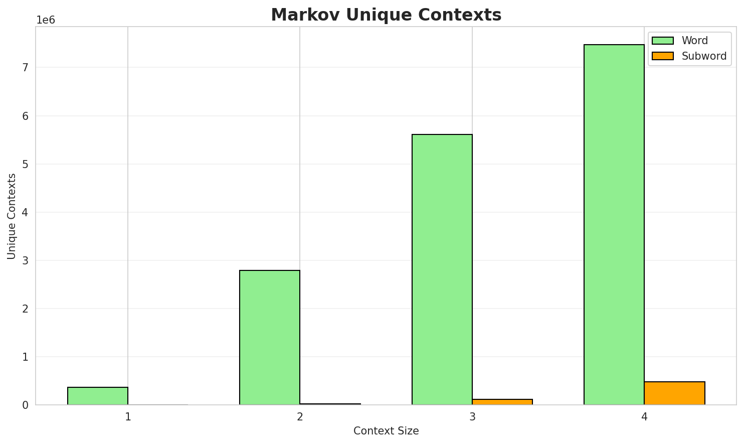 markov_contexts.png