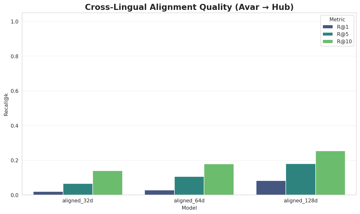 embedding_alignment_quality.png