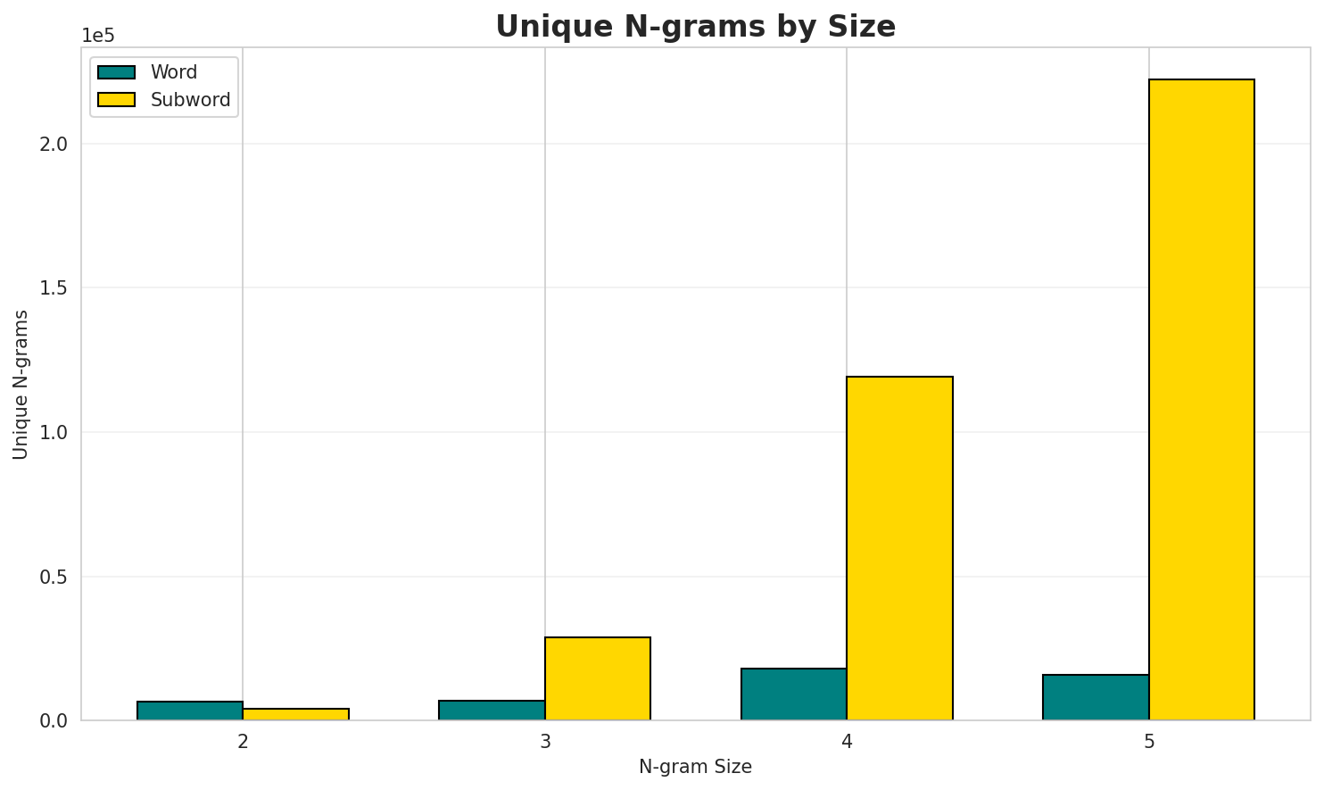 ngram_unique.png