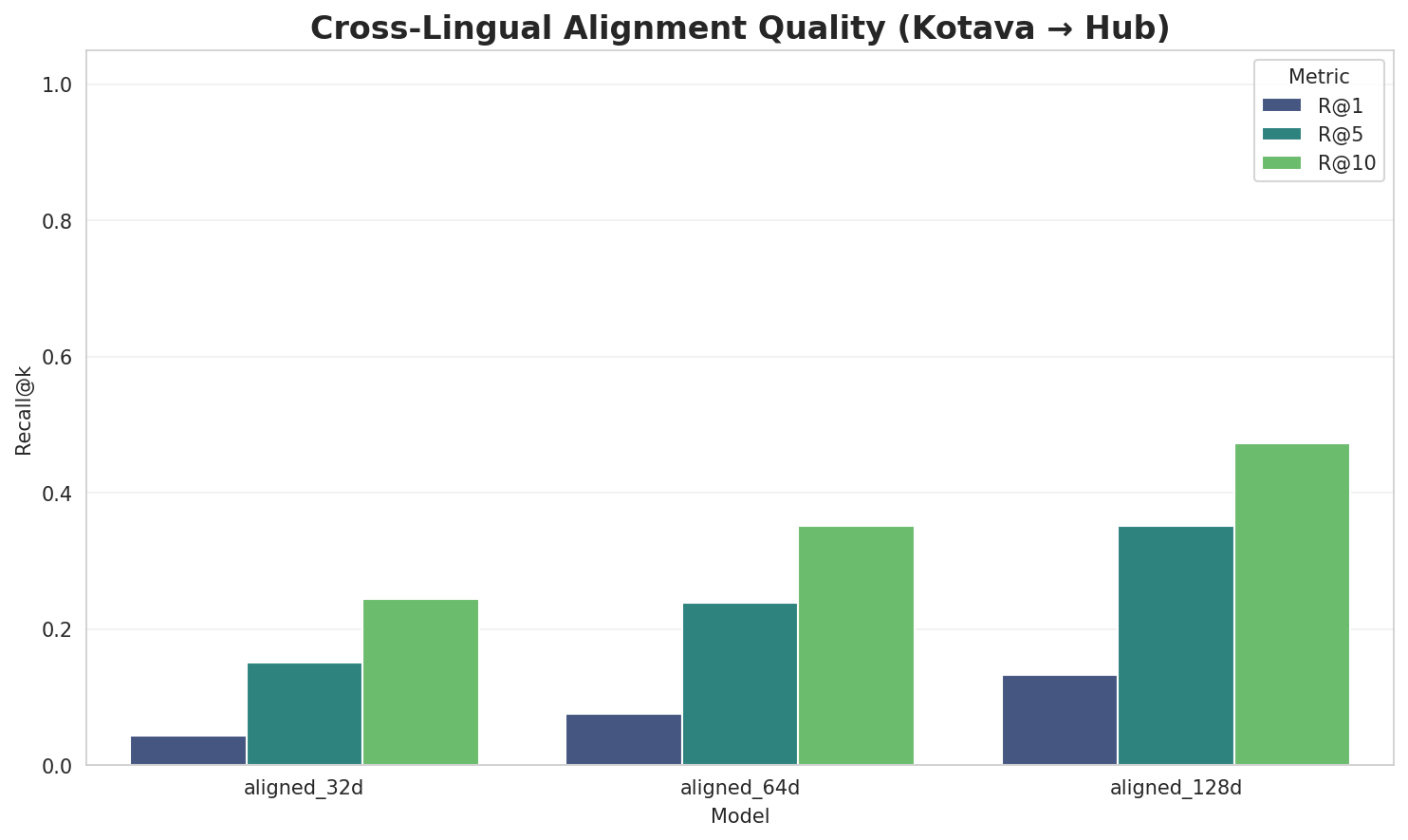 embedding_alignment_quality.png