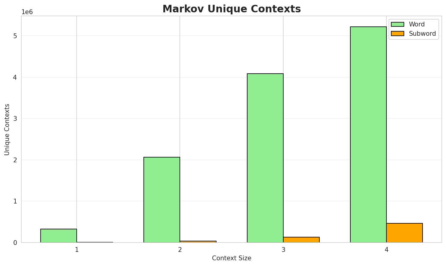 markov_contexts.png
