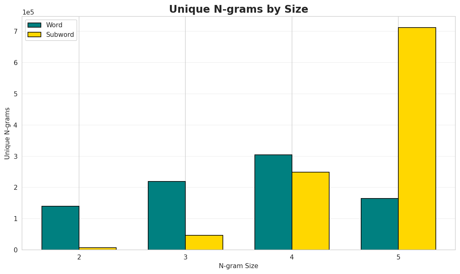 ngram_unique.png
