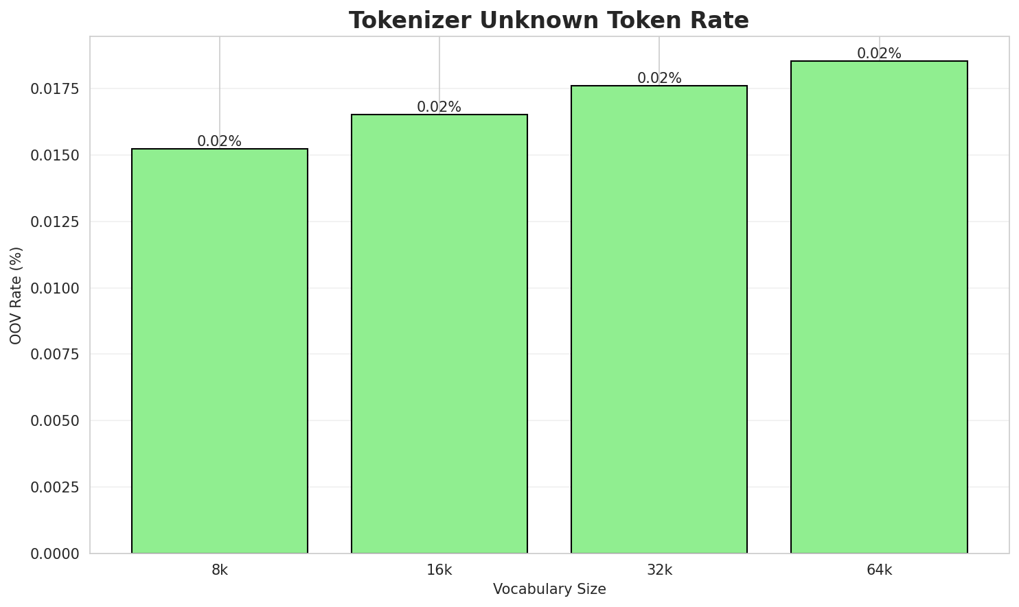 tokenizer_oov.png