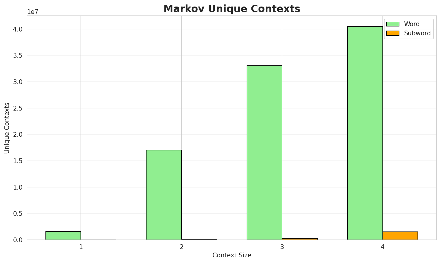 markov_contexts.png