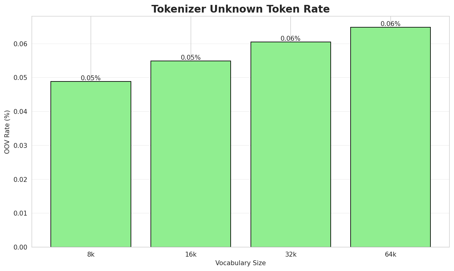 tokenizer_oov.png