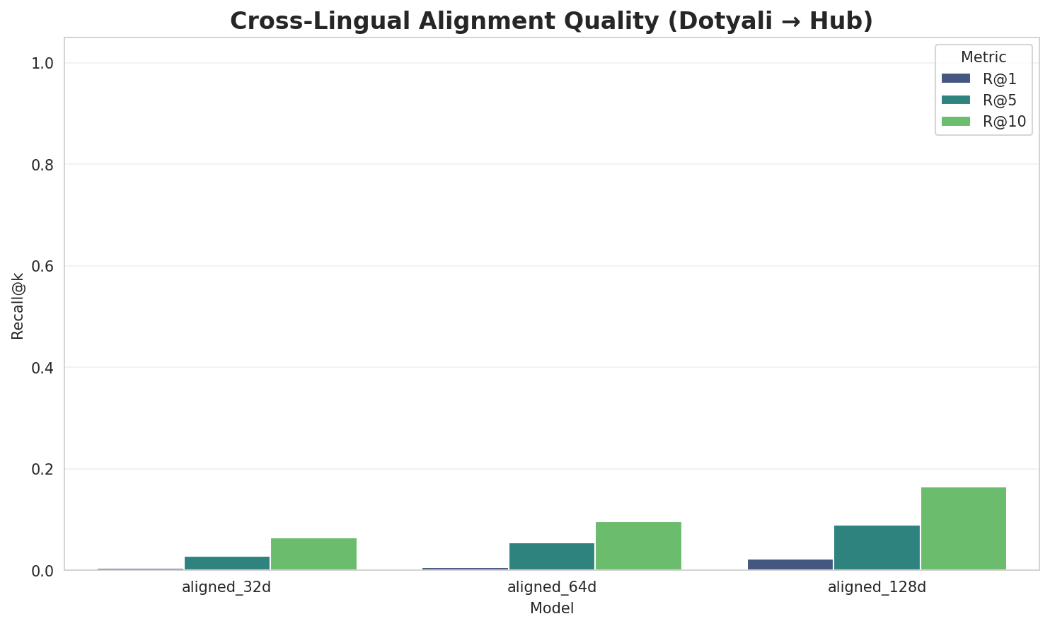 embedding_alignment_quality.png