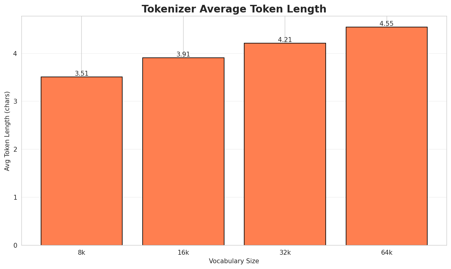 tokenizer_fertility.png