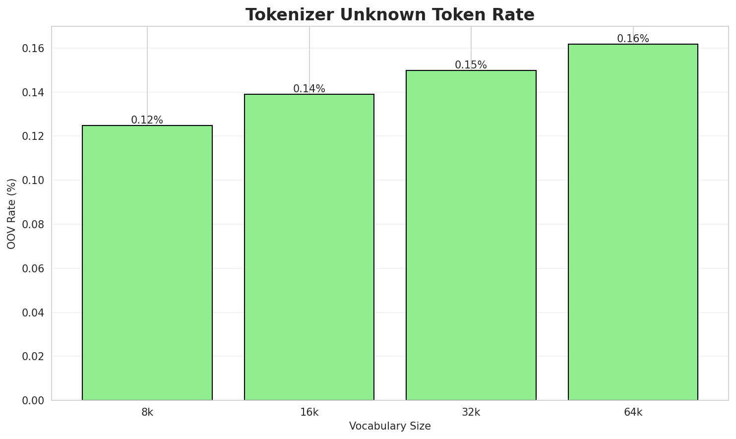 tokenizer_oov.png