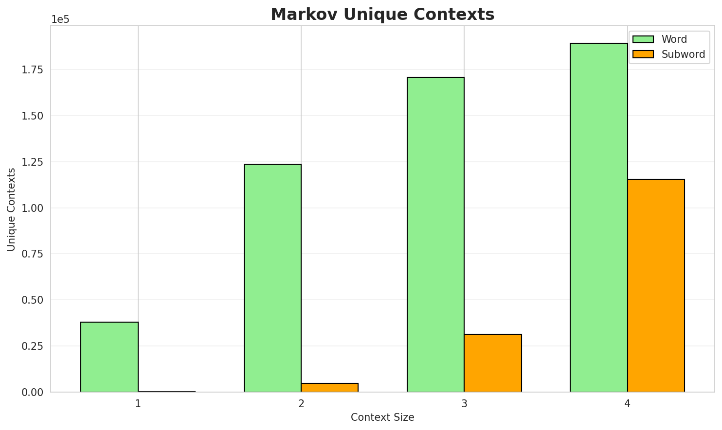 markov_contexts.png