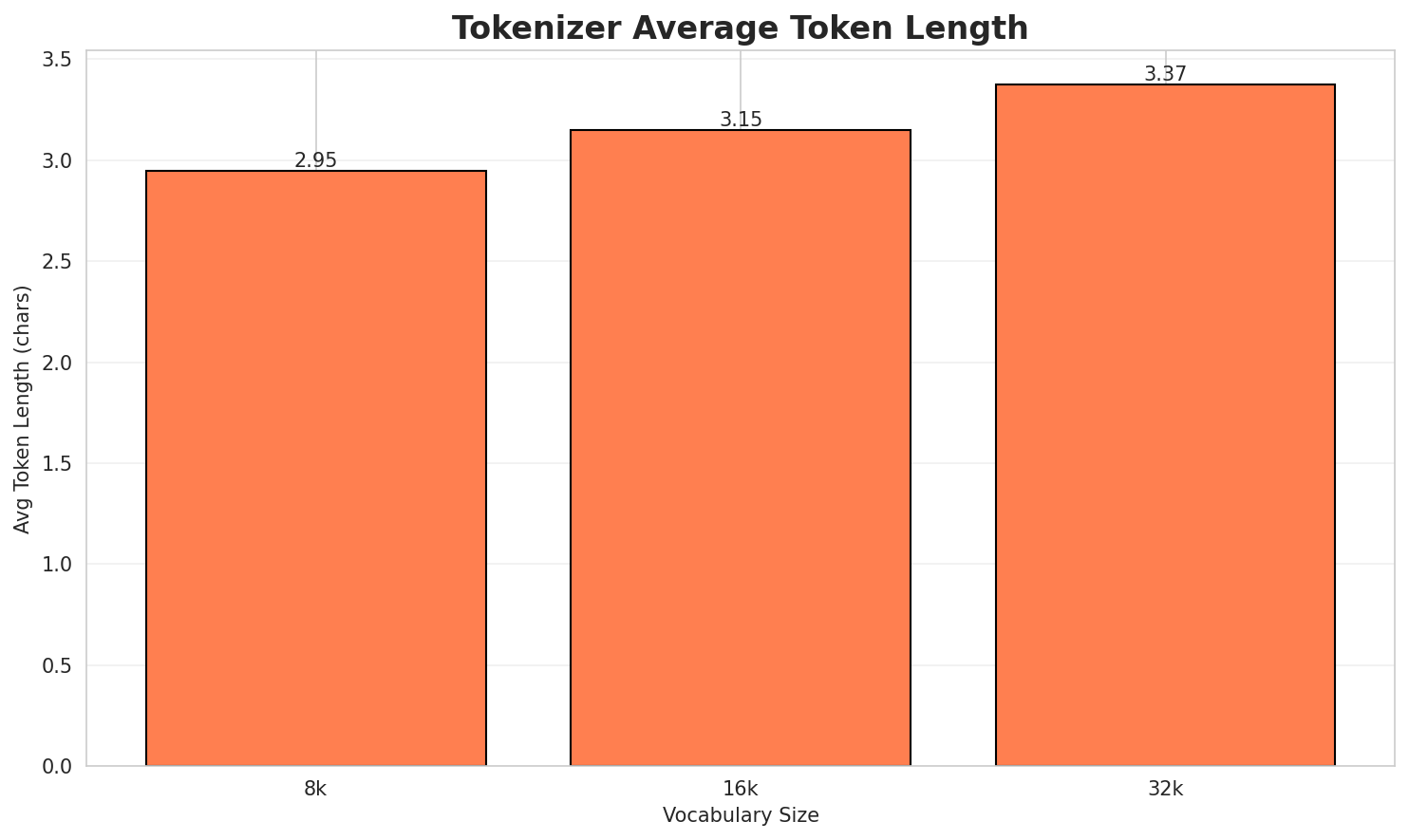 tokenizer_fertility.png