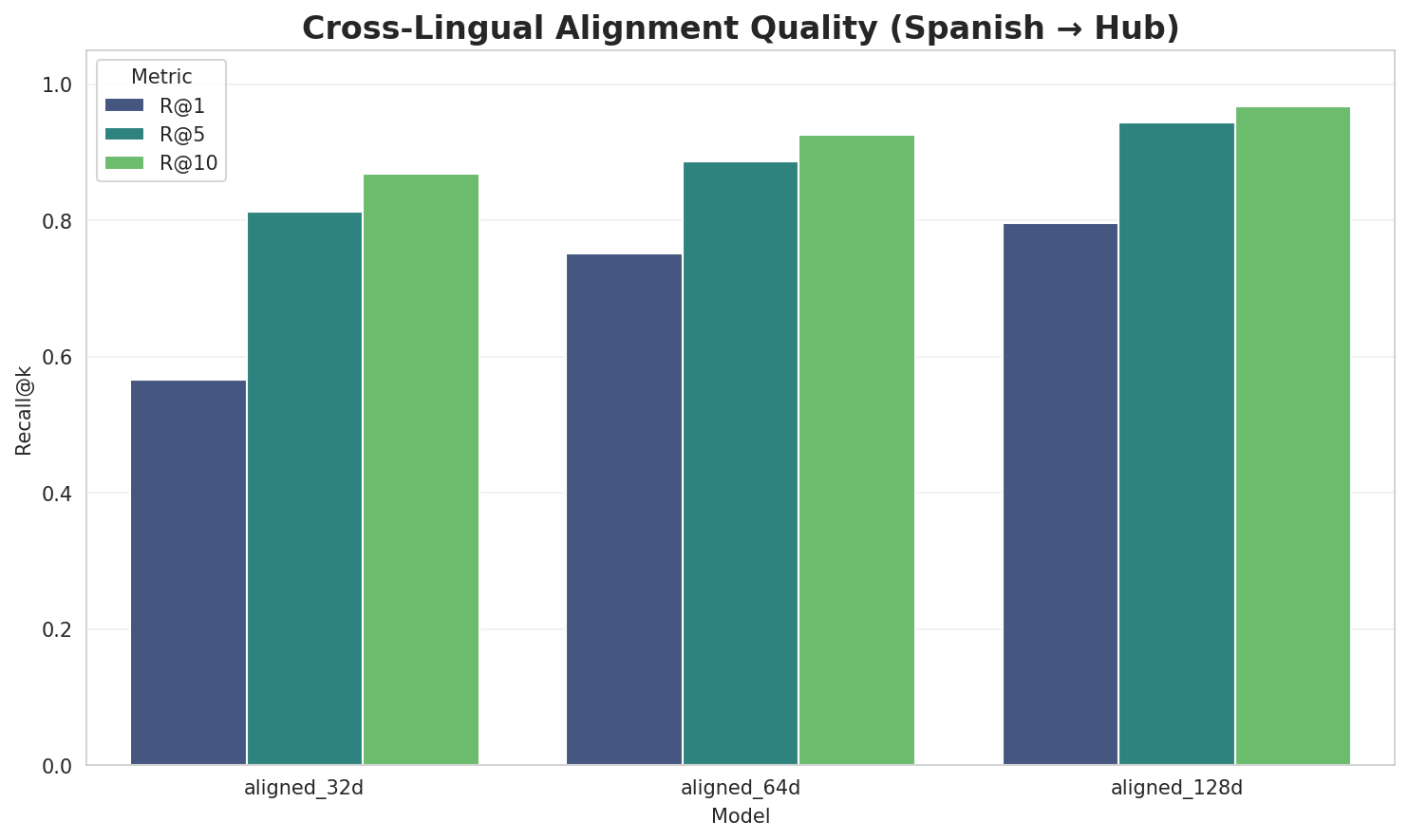 embedding_alignment_quality.png