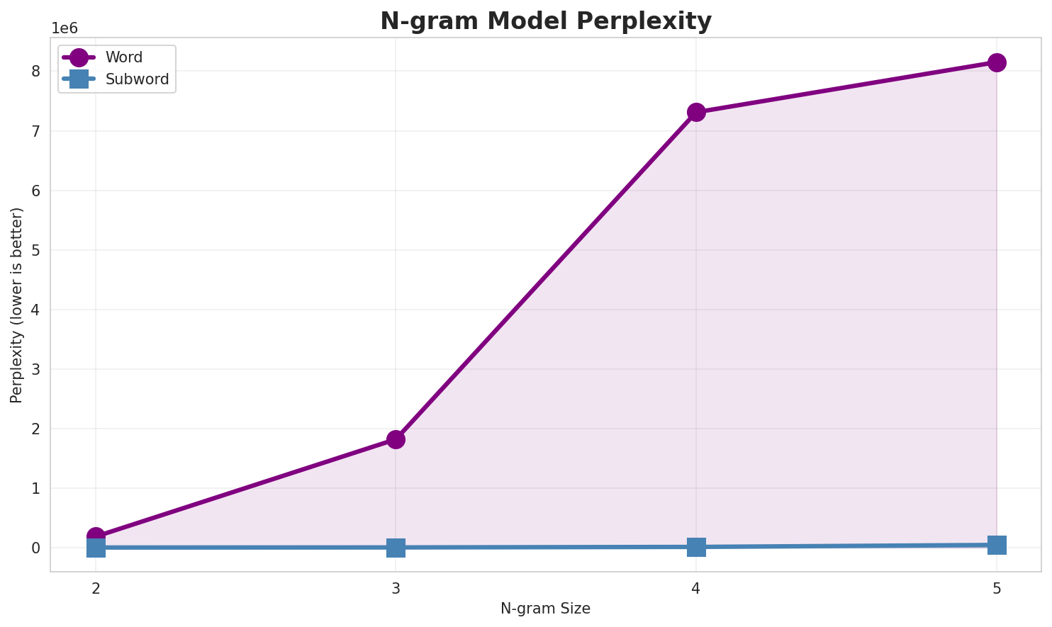 ngram_perplexity.png