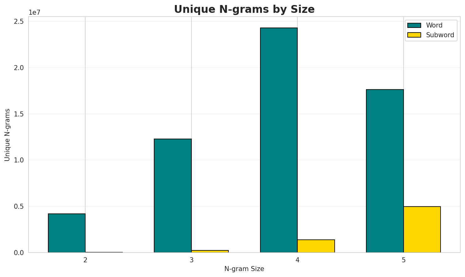 ngram_unique.png