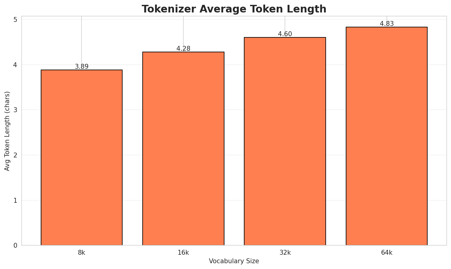 tokenizer_fertility.png