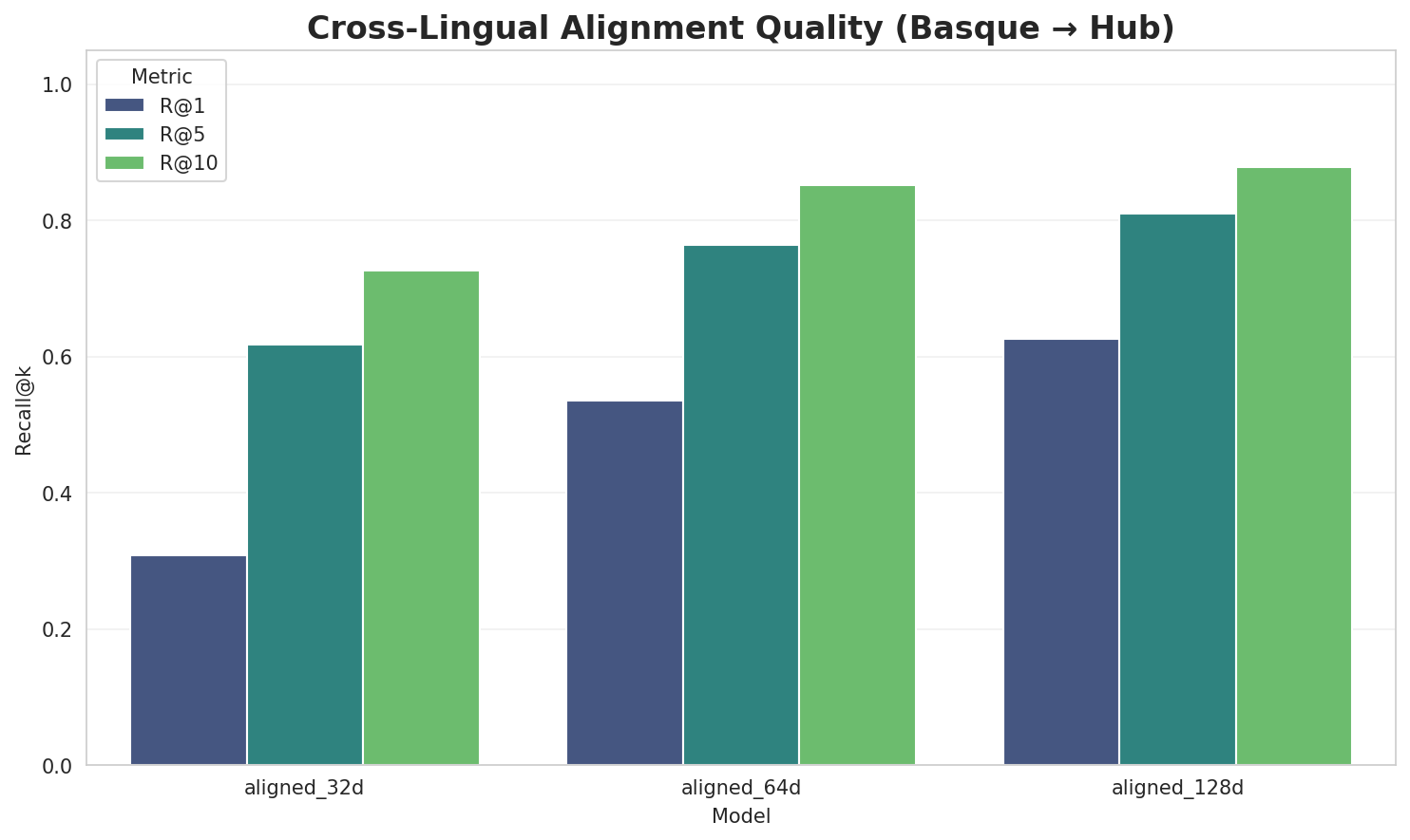 Alignment Quality
