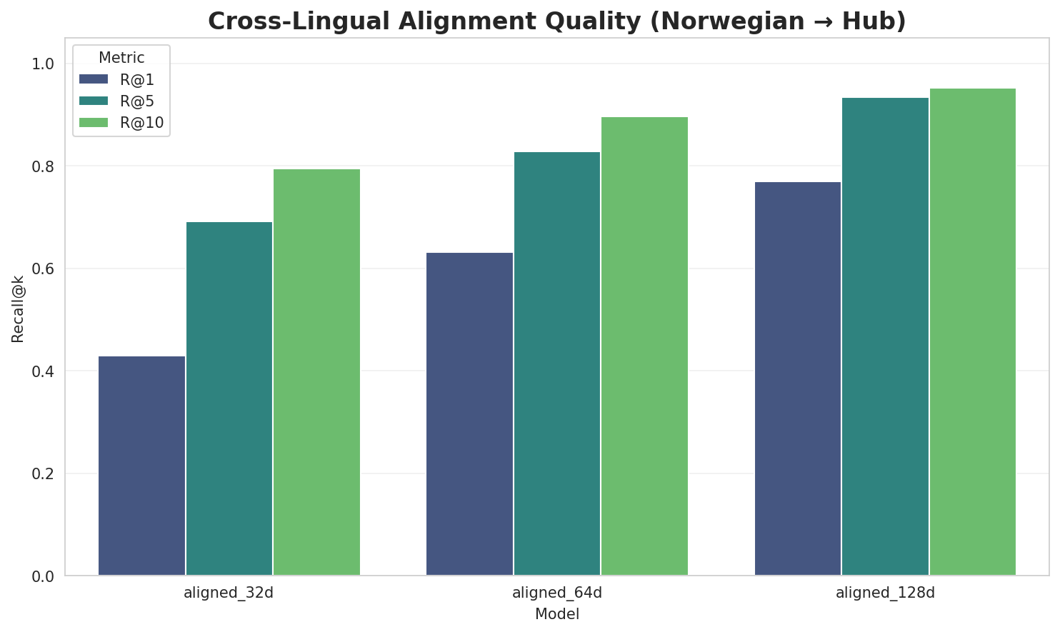 Alignment Quality