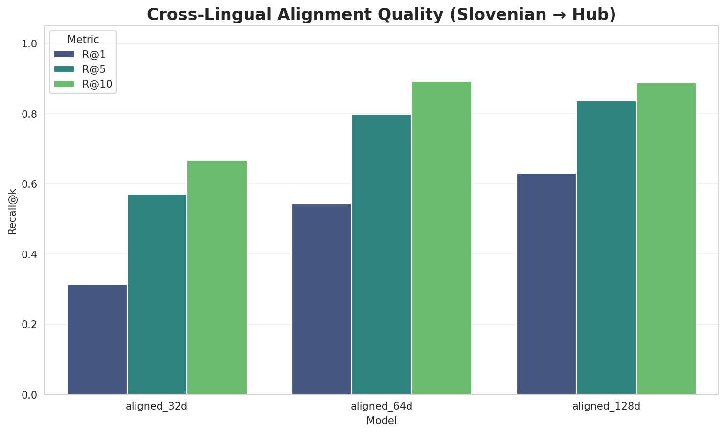 Alignment Quality